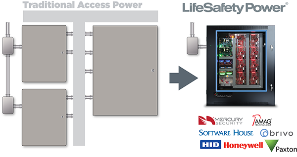 Unified Power - Single Enclosure Access and Power Logo